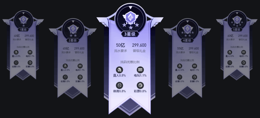 真人百家乐